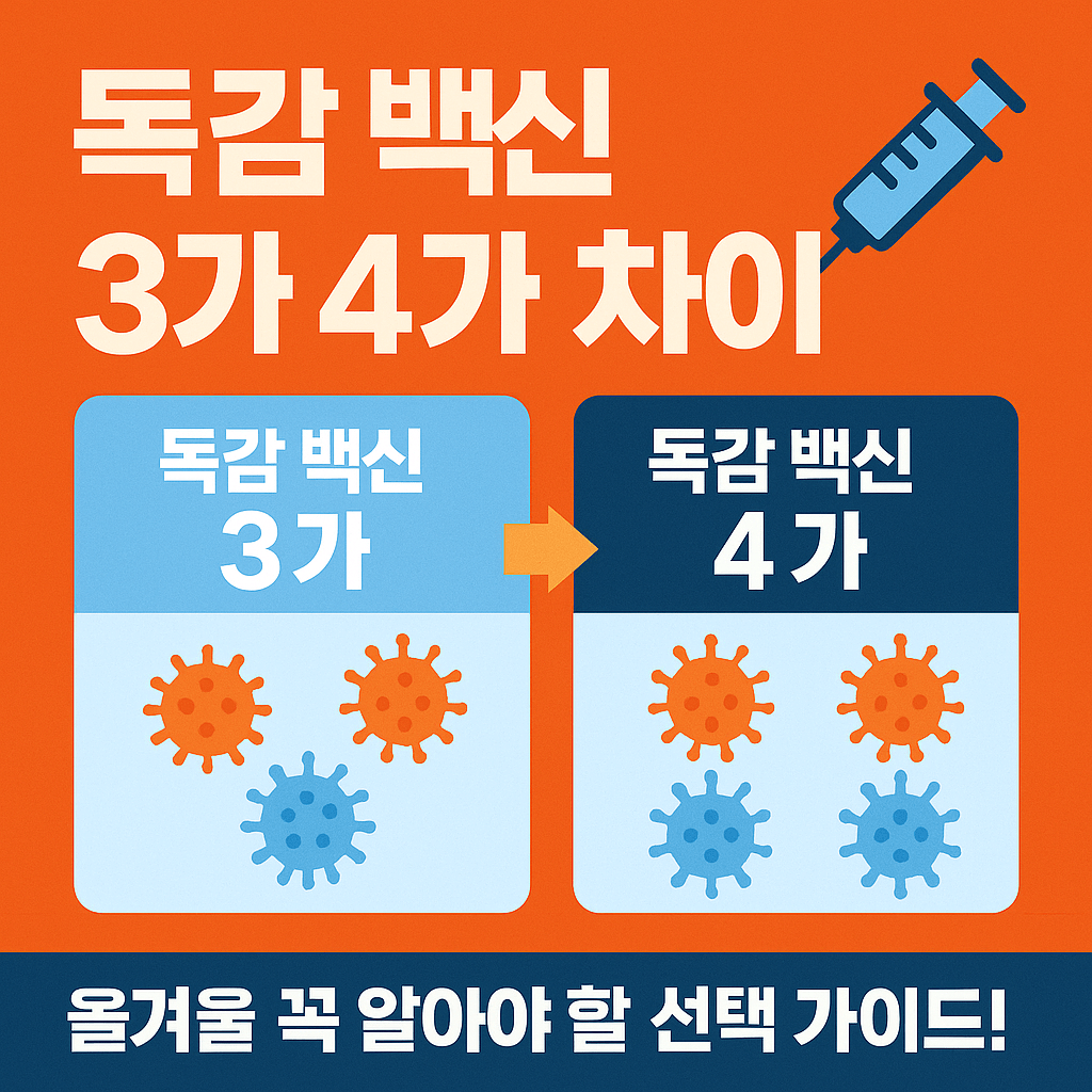 독감 백신 3가 4가 차이